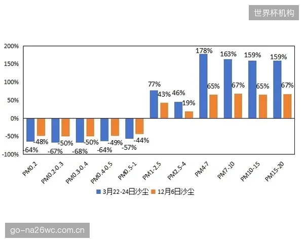 当环保靶的空气动力学特性发生微妙变化，我们该如何量化并缩短运动员重建肌肉记忆的时间成本？